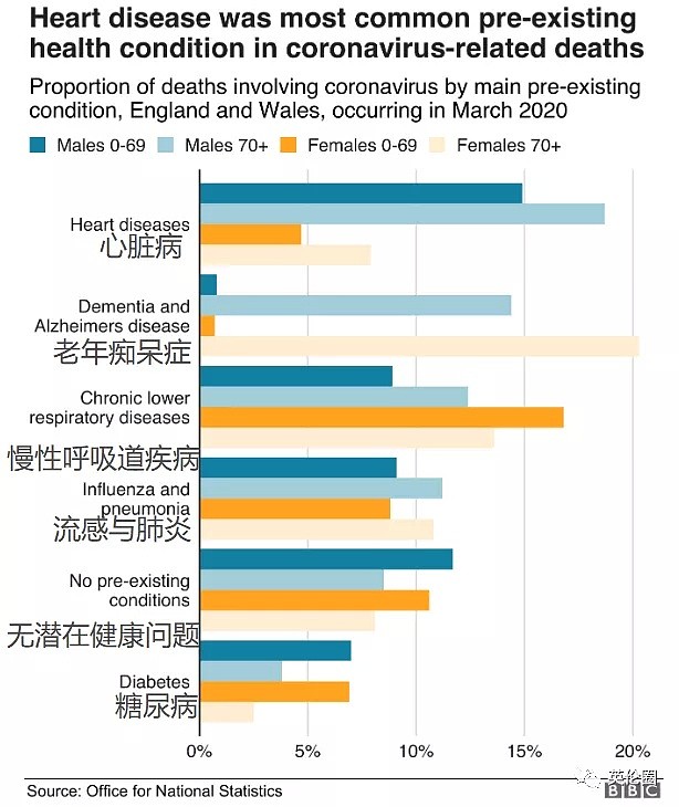 BBC：英国超10%的死亡率属正常？几个专家隔着报纸撕了起来（组图） - 16