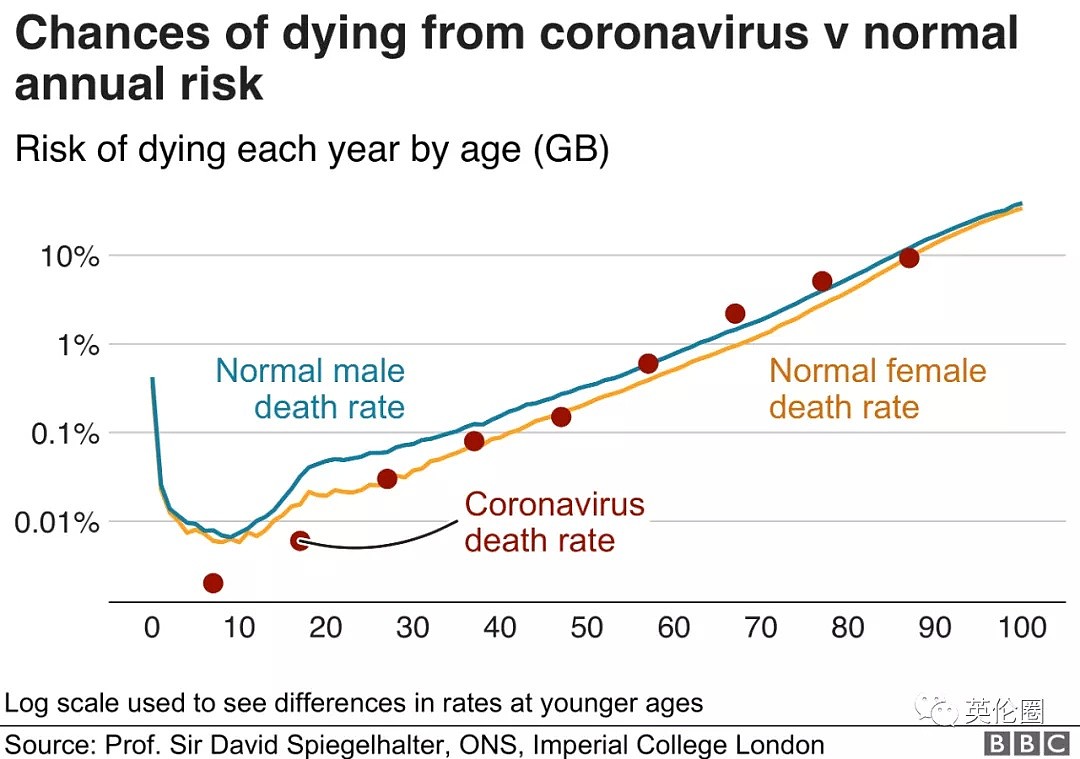 BBC：英国超10%的死亡率属正常？几个专家隔着报纸撕了起来（组图） - 18