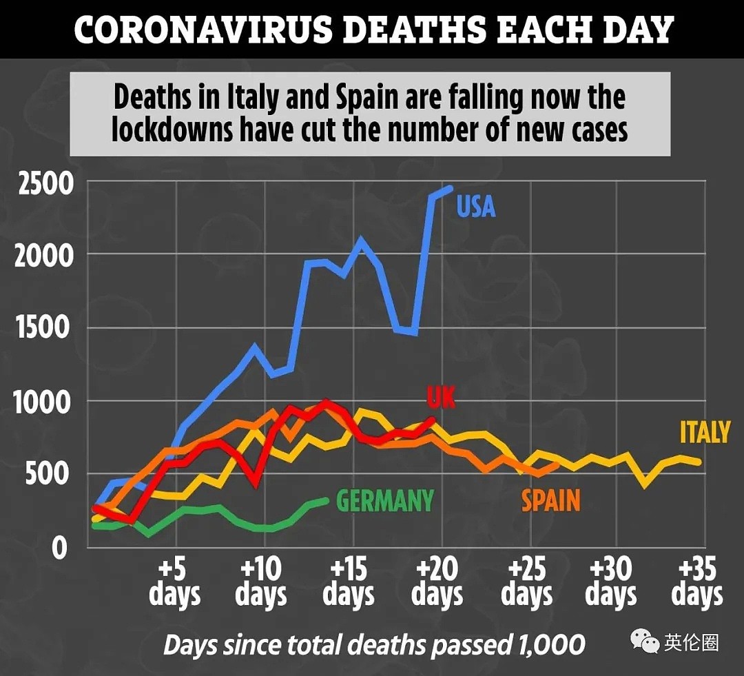 BBC：英国超10%的死亡率属正常？几个专家隔着报纸撕了起来（组图） - 22