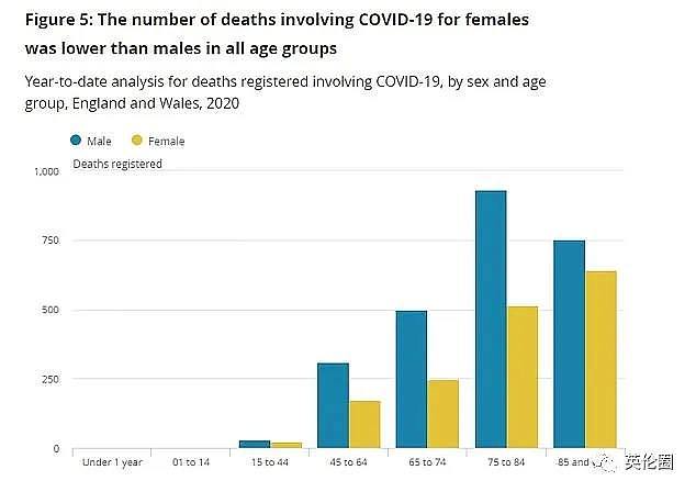 BBC：英国超10%的死亡率属正常？几个专家隔着报纸撕了起来（组图） - 30