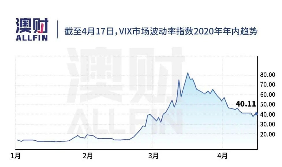 澳元反弹是成功翻身，还是昙花一现？ - 3