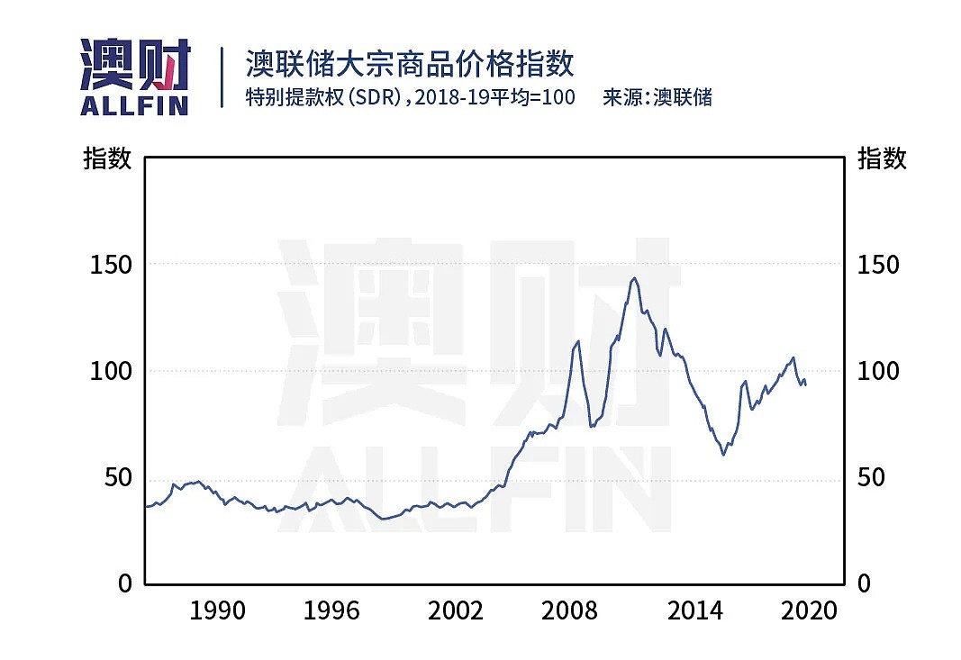 澳元反弹是成功翻身，还是昙花一现？ - 7