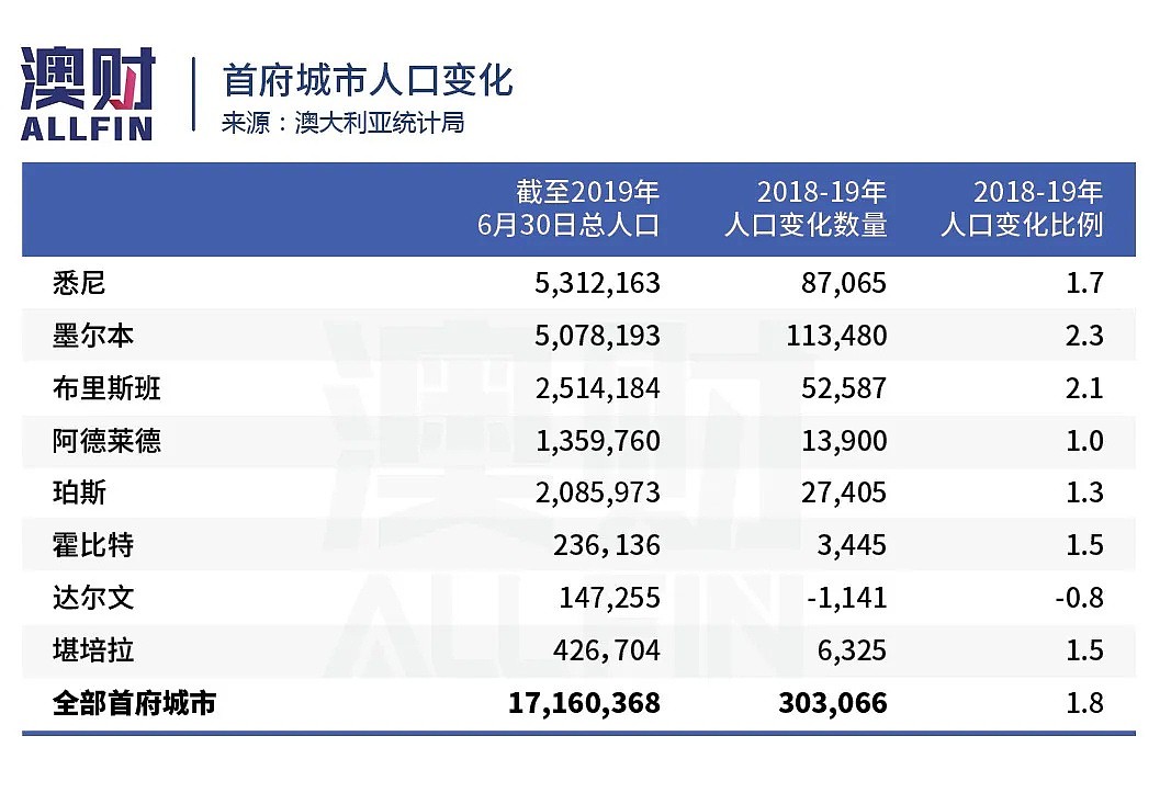 房地产中介预期房价下跌20%，真的会这样吗？ - 8