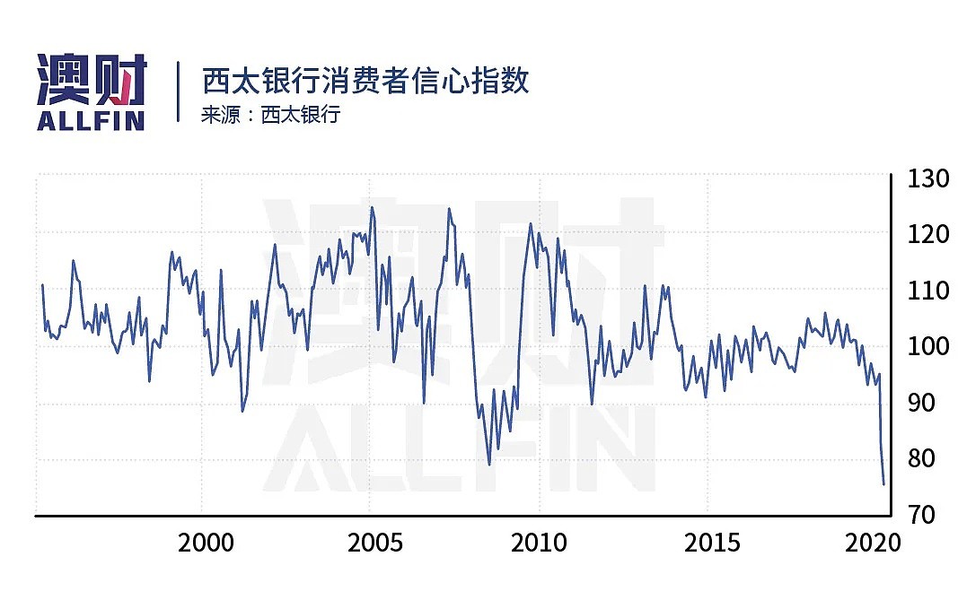 房地产中介预期房价下跌20%，真的会这样吗？ - 12