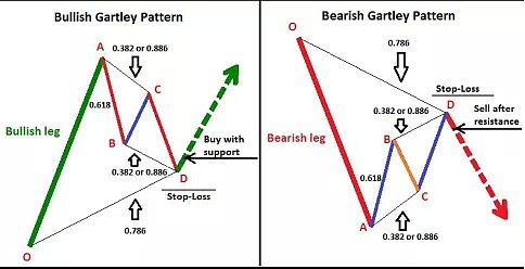 市场评论 | 留意美股反弹收尾，标普500出现Gartley形态 - 2