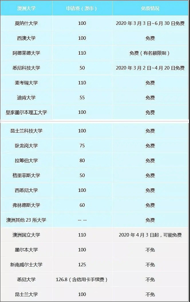 超详细澳洲留学消费清单，一年花费让你哭（图） - 2