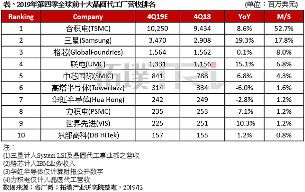 华为2020：过去5年最难的时刻，未来5年最好的时刻 - 17