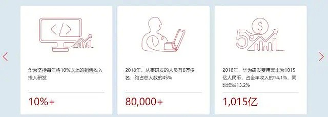 华为2020：过去5年最难的时刻，未来5年最好的时刻 - 24