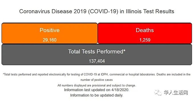 要爆雷！美国确诊破73万，大幅下调死亡数据，特朗普要解放，美国人要自由，种族歧视加剧（组图） - 35