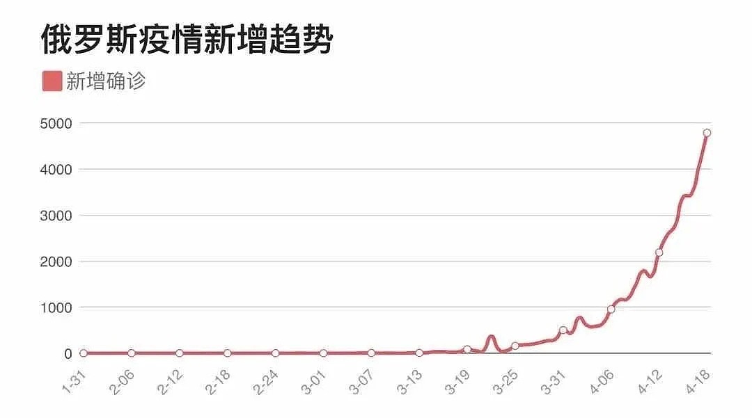 多地0新增！澳洲或对中国、新西兰解禁！疫苗的好消息来了，这一仗澳洲打得漂亮 - 5