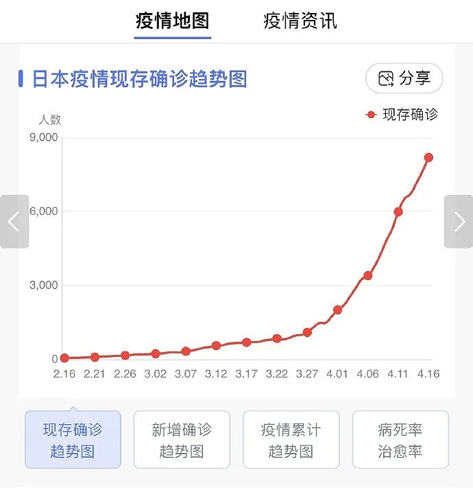 多地0新增！澳洲或对中国、新西兰解禁！疫苗的好消息来了，这一仗澳洲打得漂亮 - 13