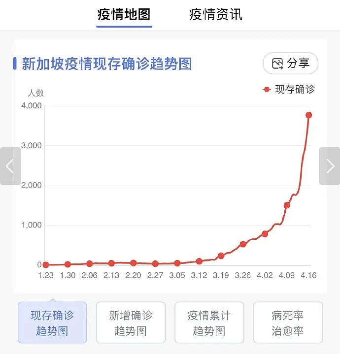 多地0新增！澳洲或对中国、新西兰解禁！疫苗的好消息来了，这一仗澳洲打得漂亮 - 14