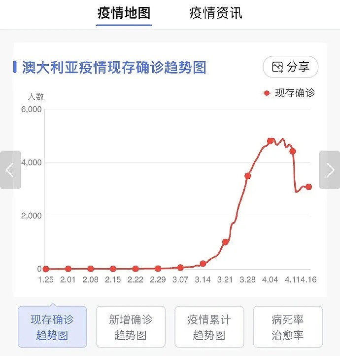 多地0新增！澳洲或对中国、新西兰解禁！疫苗的好消息来了，这一仗澳洲打得漂亮 - 15