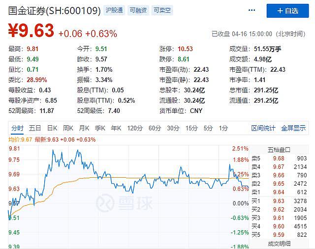 北京富豪暴亡震动金融圈，妻子神秘低调今成身价320亿上海女首富 （组图） - 3