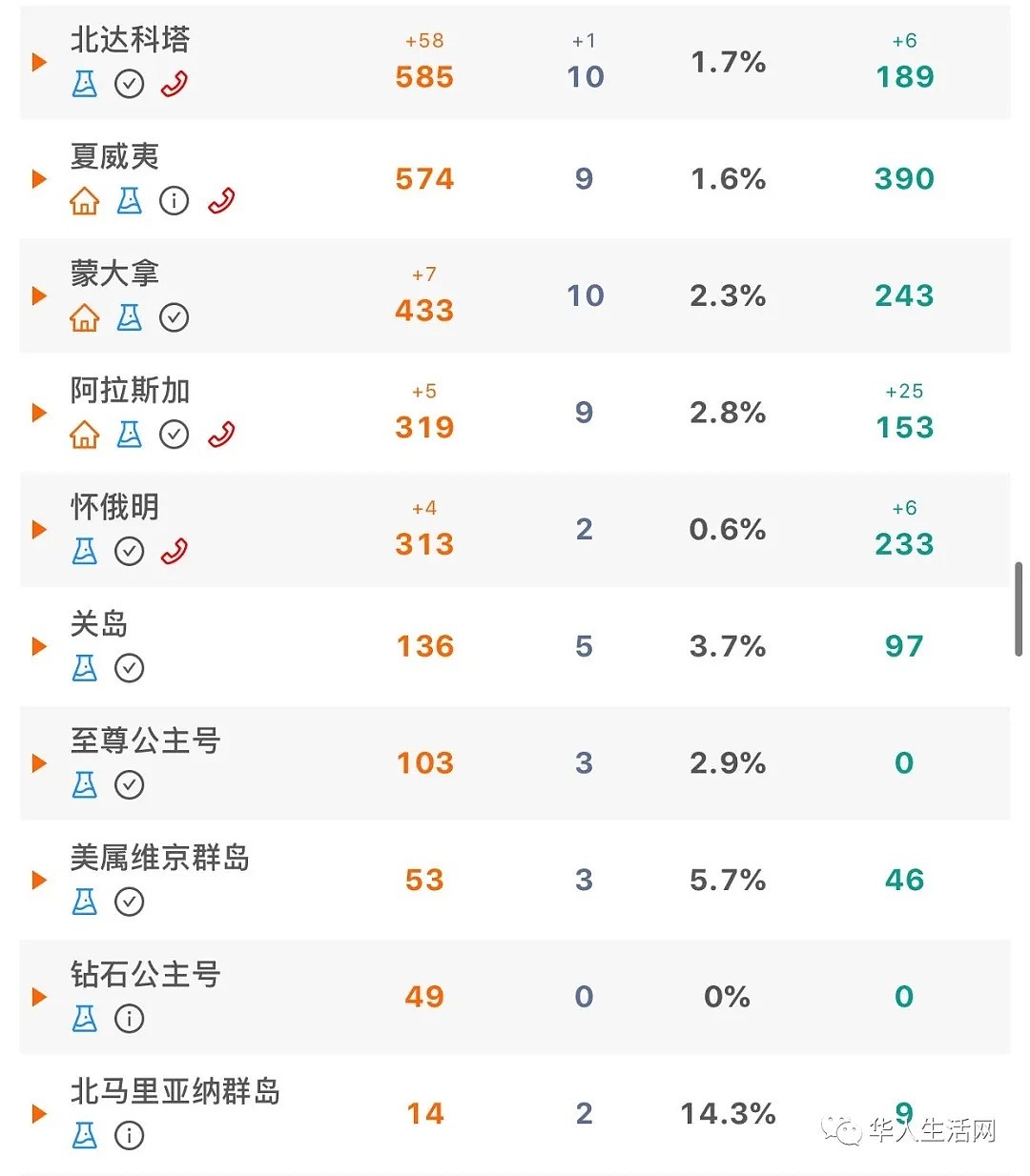 76万+！死亡破4万，全美多地加入“重启”大军，街头随机新冠抗体测试结果惊人，真实感染人数成谜（组图） - 8