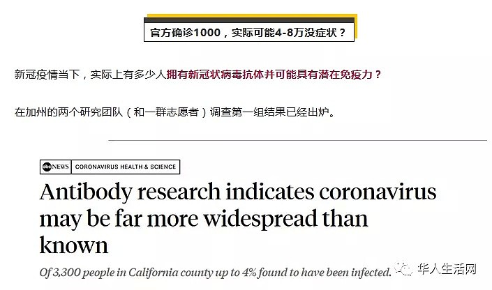 76万+！死亡破4万，全美多地加入“重启”大军，街头随机新冠抗体测试结果惊人，真实感染人数成谜（组图） - 11