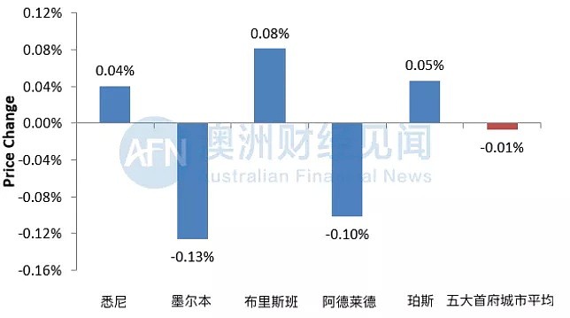 安信周报 | 三成买家取消“购房合约” | 90万人提取养老金 | 340万人将失业 - 8