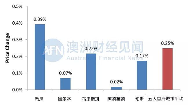 安信周报 | 三成买家取消“购房合约” | 90万人提取养老金 | 340万人将失业 - 9