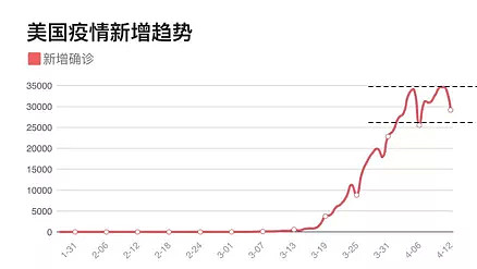 CMC Markets | 别着急，低点还没有出现！ - 5