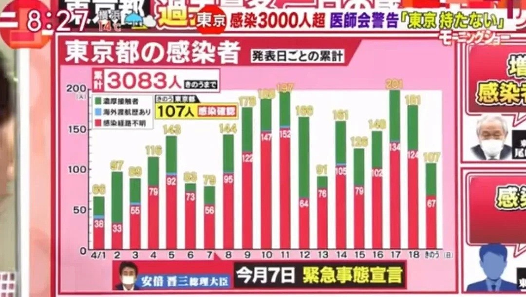 日本11位死因不明者最终全都确诊新冠，网友：独居的我已经做好了死的准备（组图） - 12