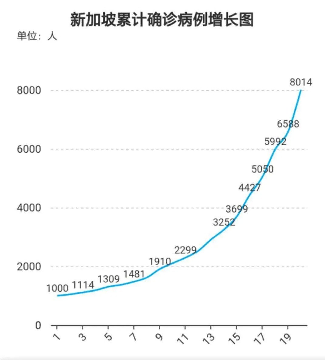 新加坡告急！二次爆发，另一场灾难又开始了（组图） - 2