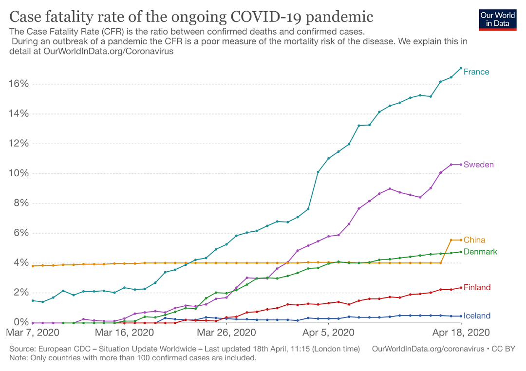 疫情曲线一路陡峭，“佛系抗疫”的瑞典，真快要扛不住了（组图） - 5