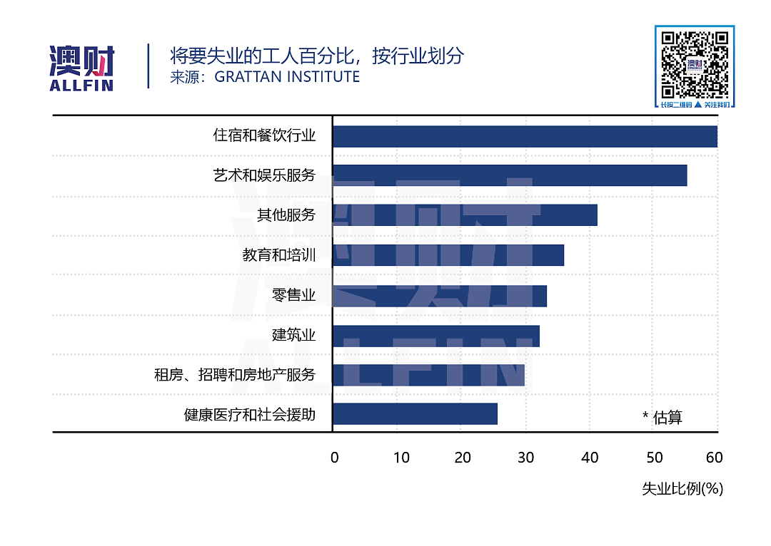 处于就业状态，但工作零小时，“平和”的失业率背后暗藏严重危机 - 9