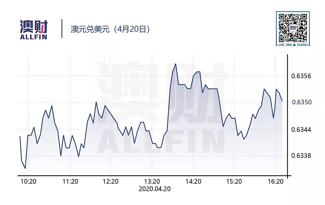 今日澳财｜澳洲房市清盘率骤减至32.8%；NAB预计半年利润或下降11.4亿 - 8