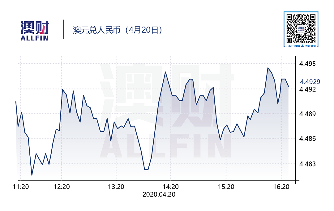 今日澳财｜澳洲房市清盘率骤减至32.8%；NAB预计半年利润或下降11.4亿 - 9