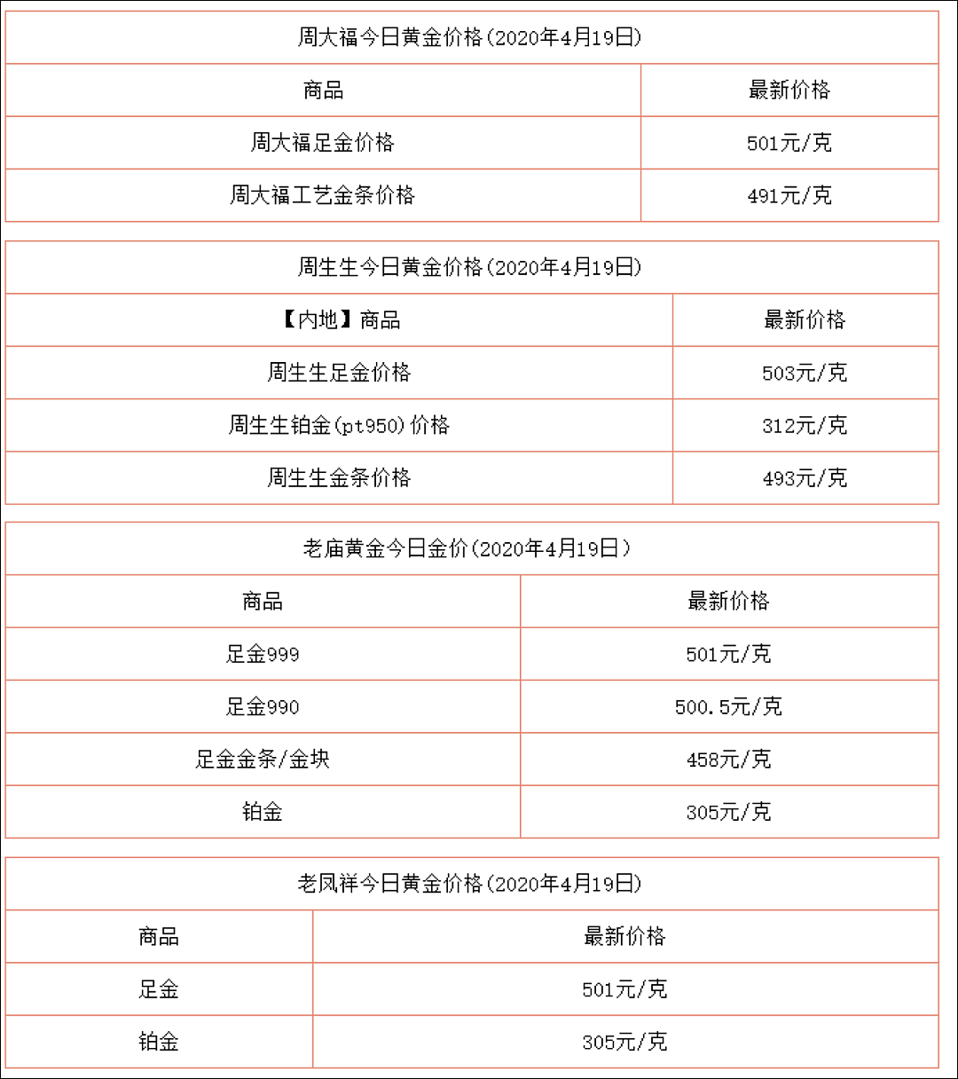 奢侈品报复性消费来了？这是爱马仕、豪宅爆卖的真相 - 1