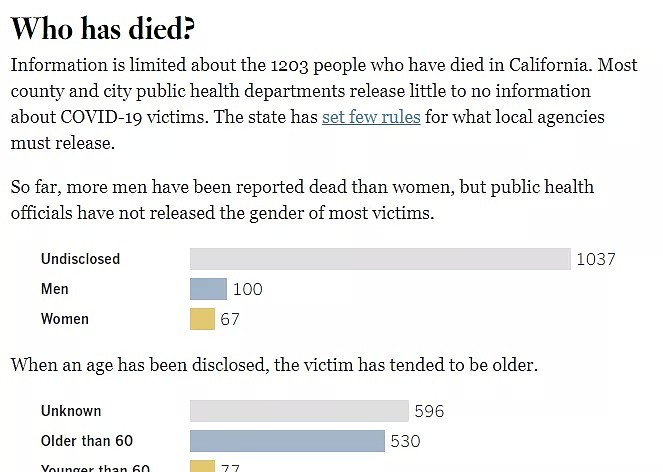 USC抽检：两周前的洛杉矶，实际感染已近32万人！本周，40倍以上（组图） - 13