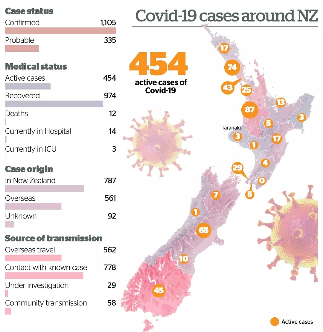 新西兰宣布4级警报延长！疫情下新西兰经济成这样子了……（组图） - 2