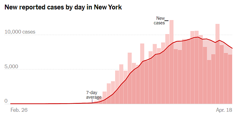 纽约数十万感染者，多数都是穷人（组图） - 13
