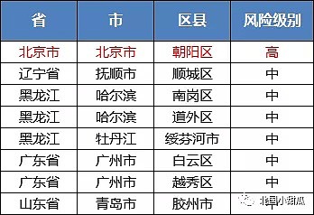 北京朝阳区成“高风险地区”，4省7地再拉“警报”！比病毒反扑更可怕的，出现了（组图） - 4