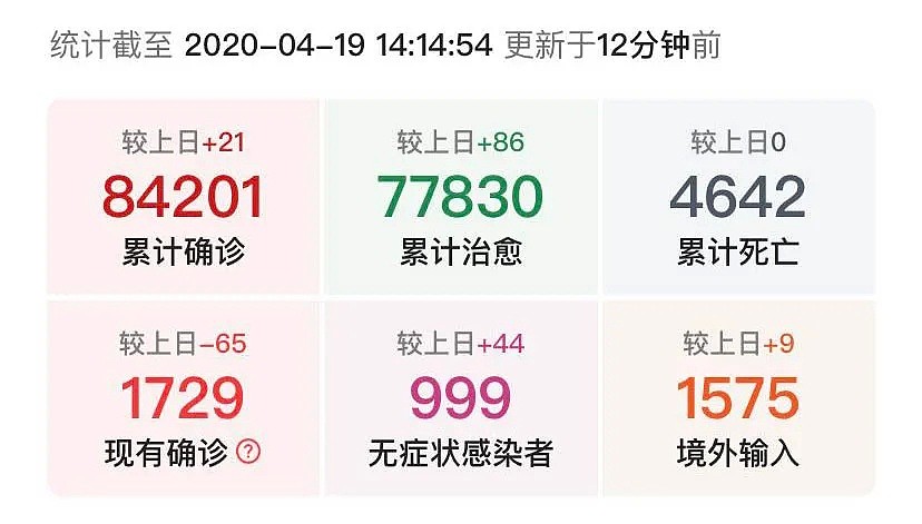 破罐破摔！全美近80万人感染，特朗普支持率大跌后他变了（组图） - 31