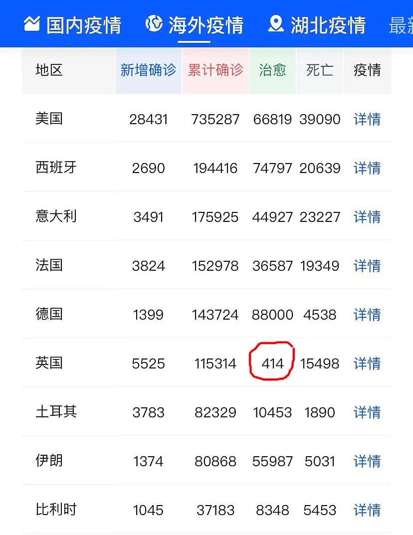 破罐破摔！全美近80万人感染，特朗普支持率大跌后他变了（组图） - 39