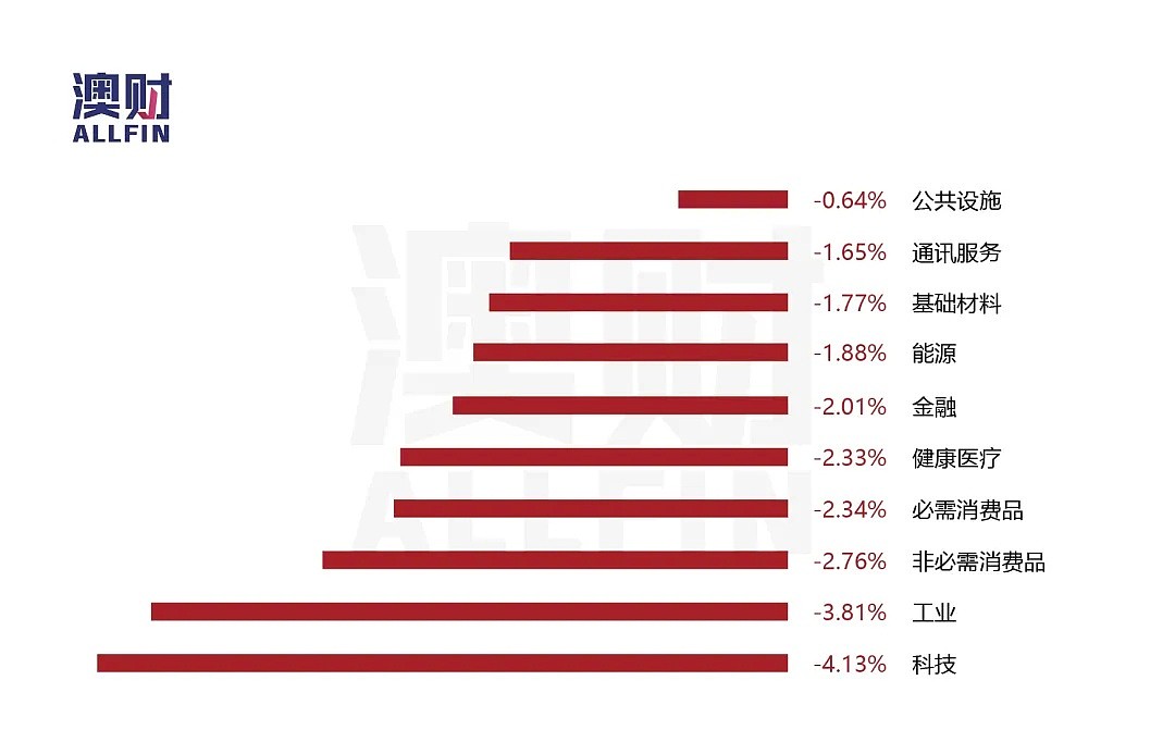 今日澳财｜澳洲抗击新冠疫情迎来转折点，要不要解除封锁，各方意见不一 - 10