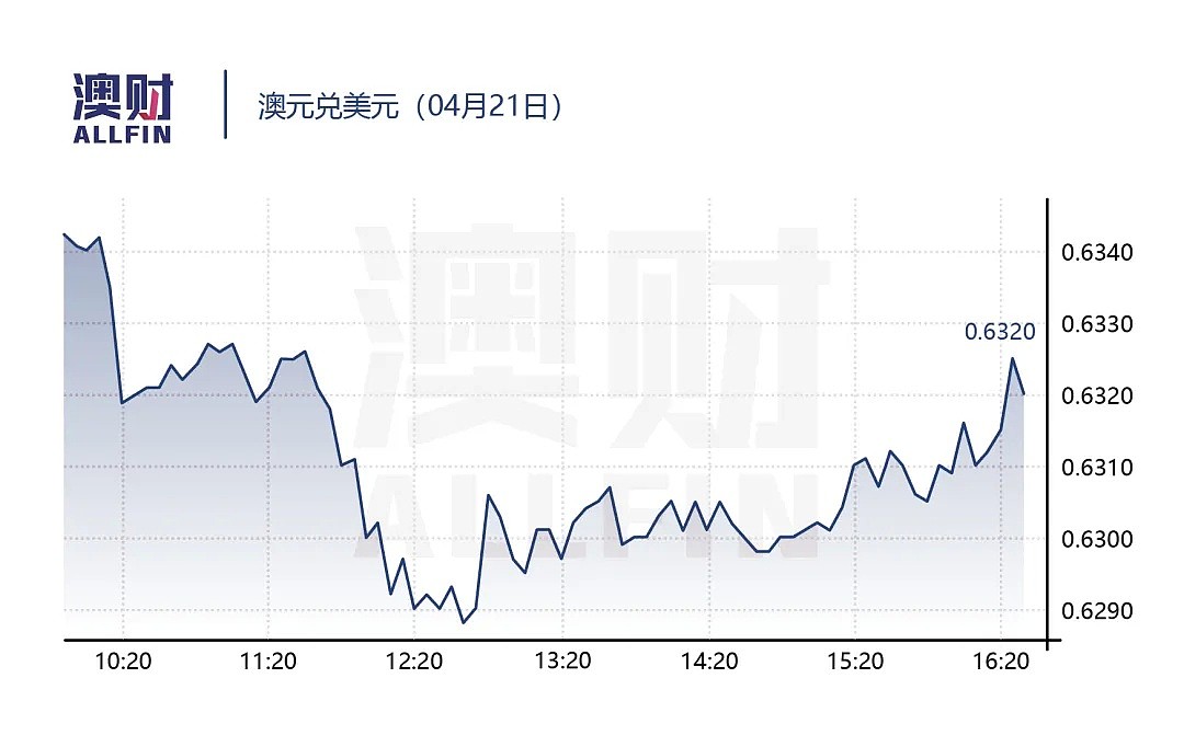 今日澳财｜澳洲抗击新冠疫情迎来转折点，要不要解除封锁，各方意见不一 - 11