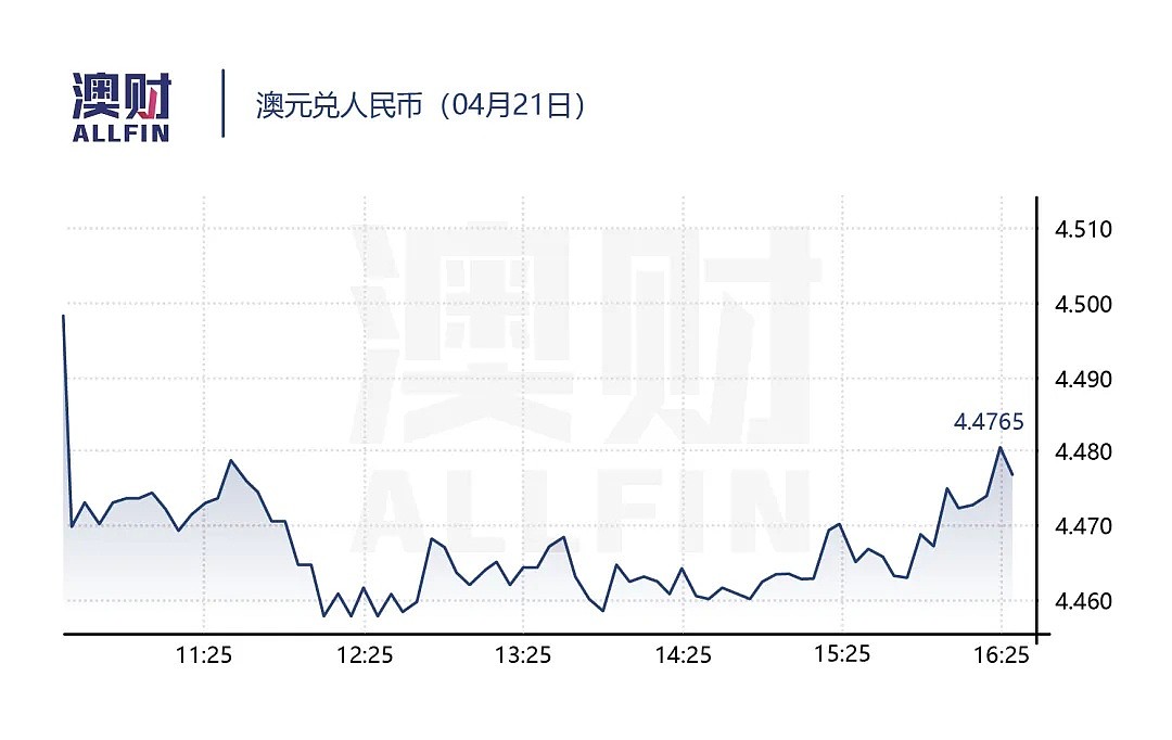 今日澳财｜澳洲抗击新冠疫情迎来转折点，要不要解除封锁，各方意见不一 - 12