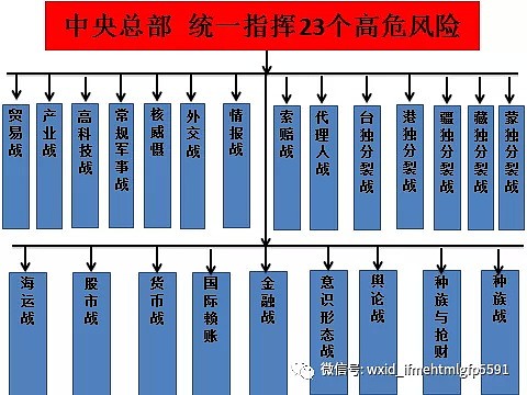 中美灾后危机、基本框架，基本趋势，基本对策（组图） - 2