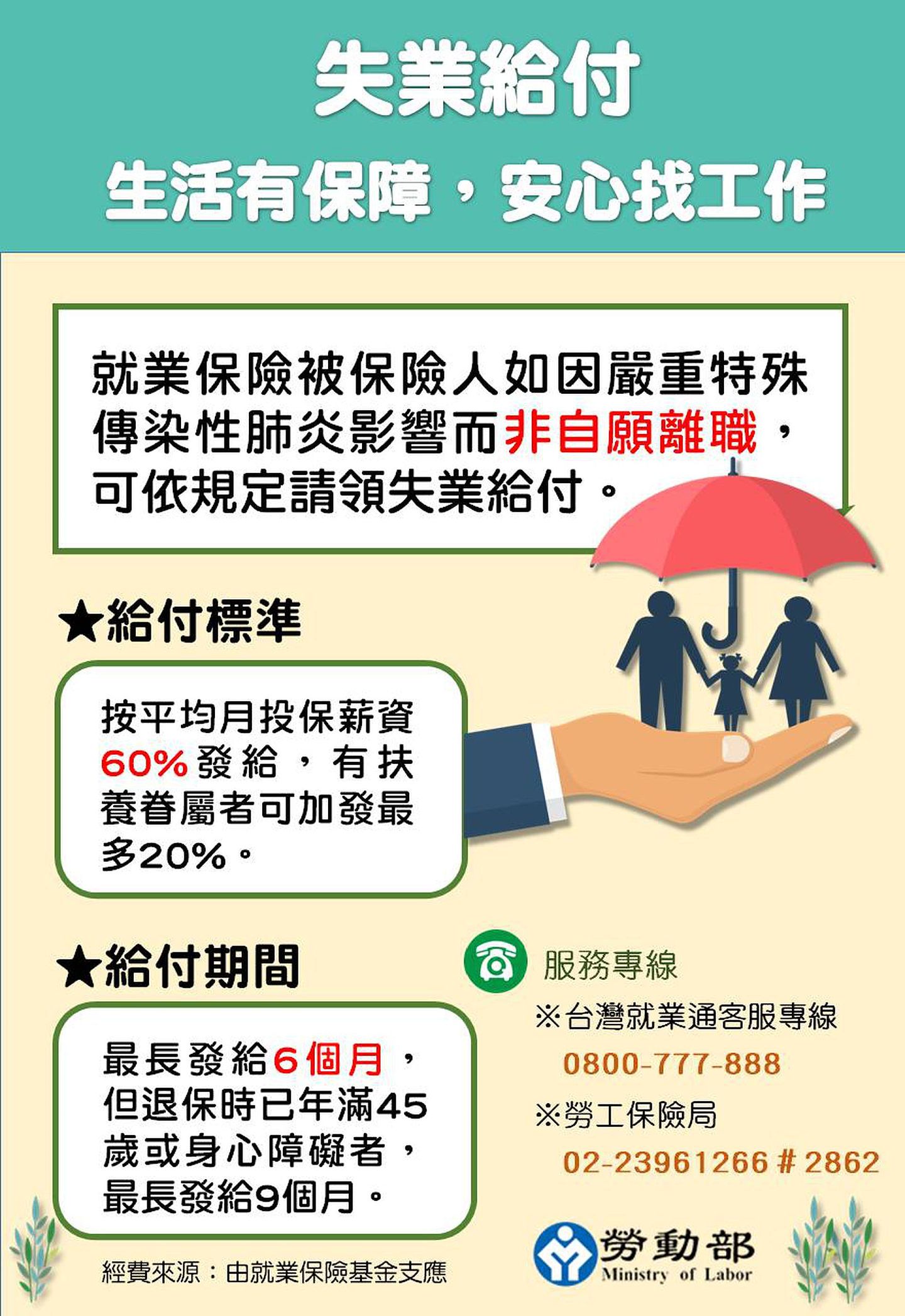 台劳动部针对失业劳工纾困措施文宣。 （截自台湾劳动部）
