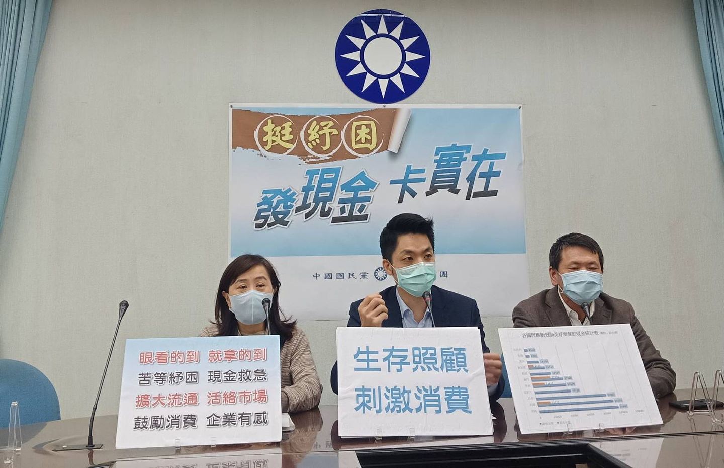 国民党呼吁，台湾政府因应新冠肺炎的第二波1兆500亿新台币纾困方案，应直接排富发现金。（国民党立院党团提供）