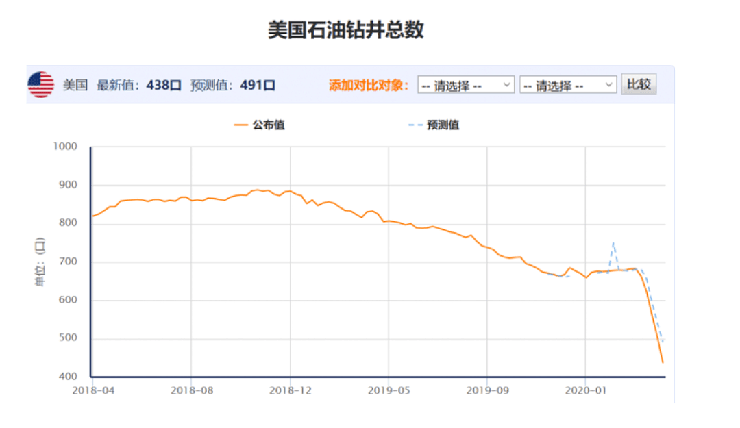 史上首次！史诗级负油价，究竟发生了什么诡异之事？ - 2