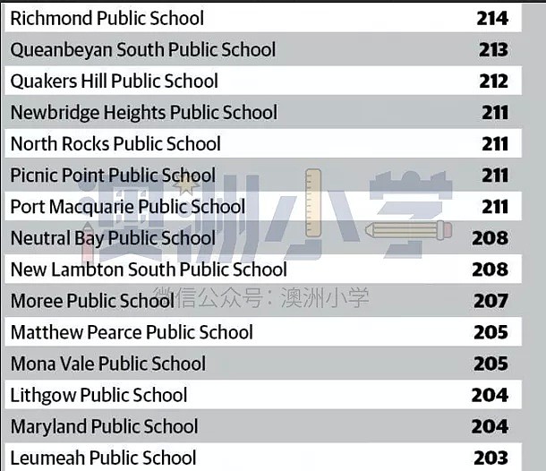 澳73所小学精英班入学分数线揭晓！2021年报考即将开始，众多家长忙着花钱为孩子请家教…（组图） - 7