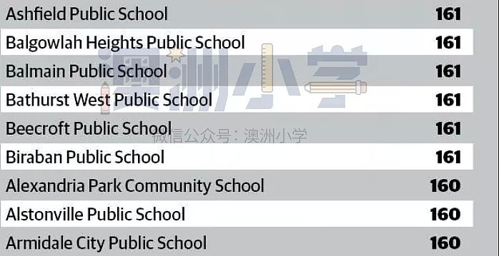 澳73所小学精英班入学分数线揭晓！2021年报考即将开始，众多家长忙着花钱为孩子请家教…（组图） - 10