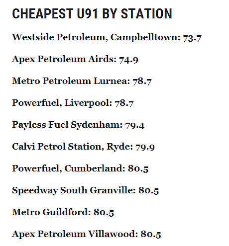 多个华人区上“黑榜”！全球油价暴跌，悉尼加油最贵和最便宜的地方揭晓，想省钱还得找准位置（组图） - 2
