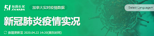 加拿大给学生狂发$90亿！每人$1250，连发三个月，华人炸锅（组图） - 1