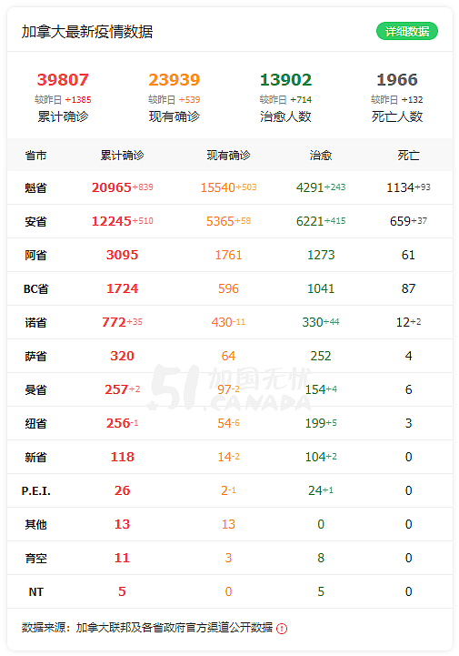 加拿大给学生狂发$90亿！每人$1250，连发三个月，华人炸锅（组图） - 2