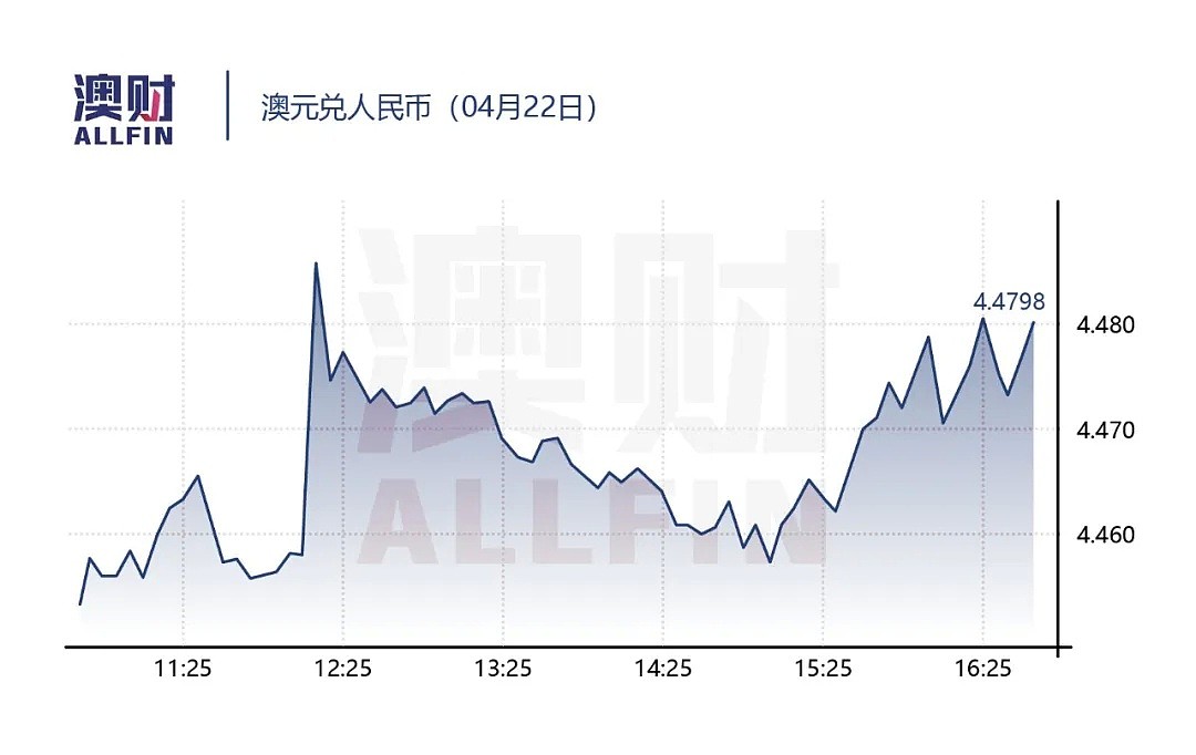 维珍破产后，维州政府愿出5亿竞购；疫情冲击或至维州房价下跌9%，失业率升至11% - 9