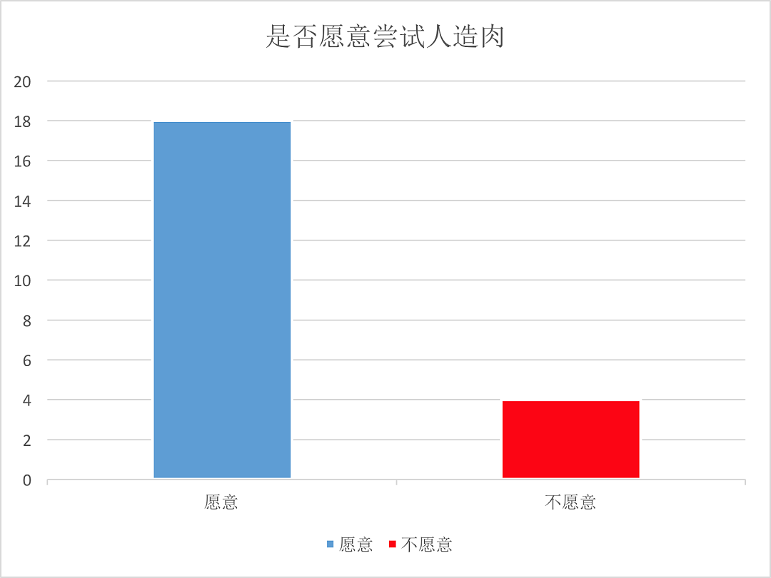 星巴克开卖人造肉食品，69元的意面你买吗？ - 6